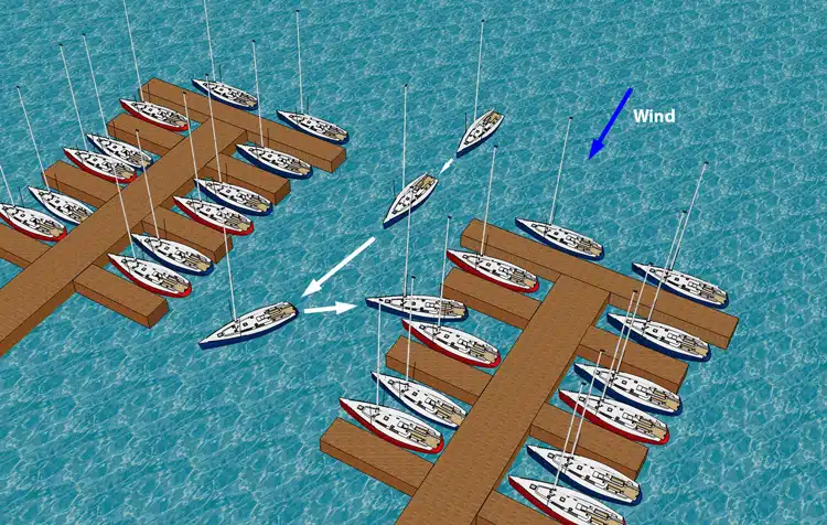 Undocking Protocols